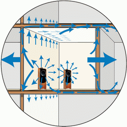 Relevant flanking paths for impact sound transmission for vertically